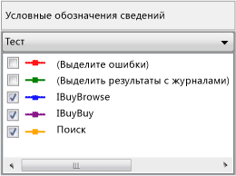 Панель "Условные обозначения сведений"