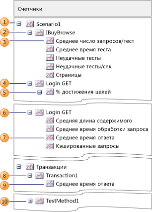 Узел имени скрипта панели счетчиков