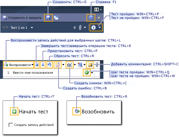 Сочетания клавиш для средства запуска тестов