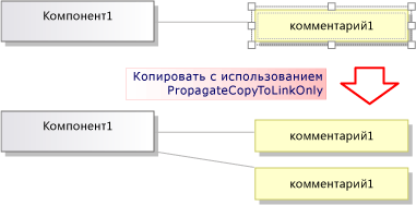 Результат копирования с использованием PropagateCopyToLinkOnly