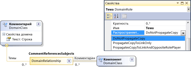 Распространяет свойство копирования роли домена