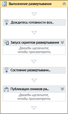 Действие "Выполнение развертывание"