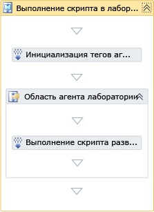 Действие выполнения скрипта в лабораторной системе