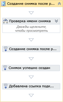 Действие создания снимка состояния после развертывания