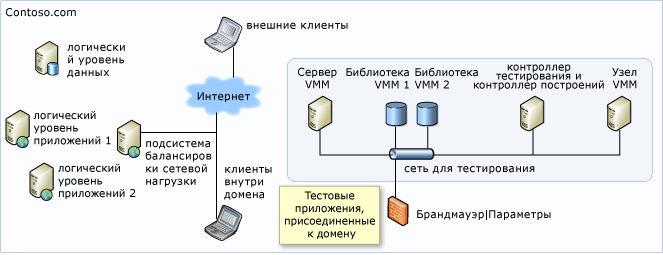 Все компьютеры объединены в корпоративную сеть