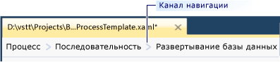 Канал навигации в конструкторе рабочих процессов Windows