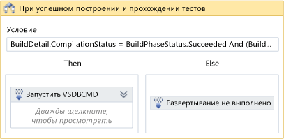 Выполнение рабочего процесса развертывания базы данных