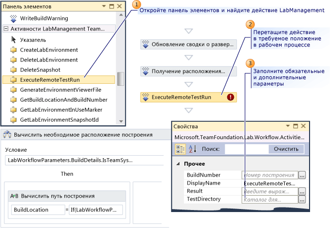 Перетаскивание действия LabManagement с панели элементов