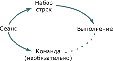 График поставщика концепции