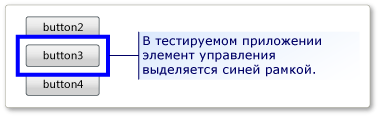 Элемент управления, расположенный в тестируемом приложении