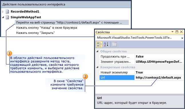 Свойства действия пользовательского интерфейса