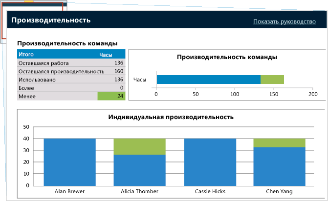 Производительность и балансировка нагрузки