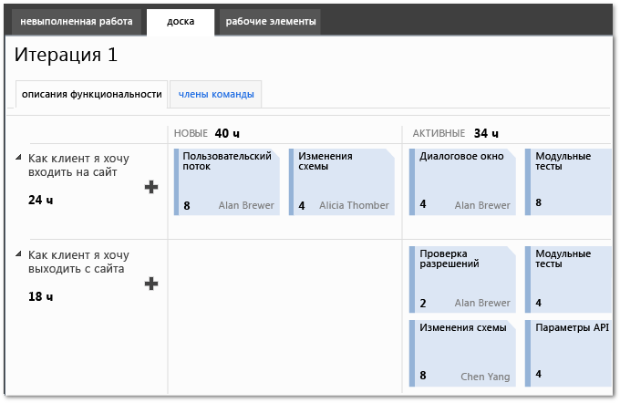 Update tasks using the task board