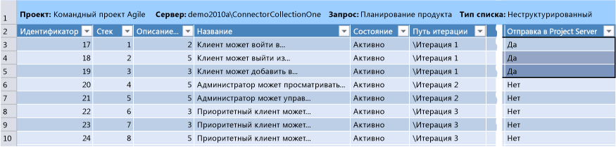 Невыполненная работа по продукту с описаниями функциональности пользователей для отправки