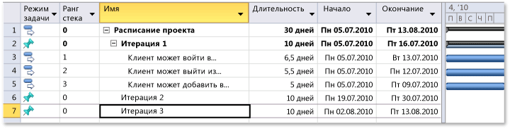 Описания функциональности пользователей добавлены в итерацию