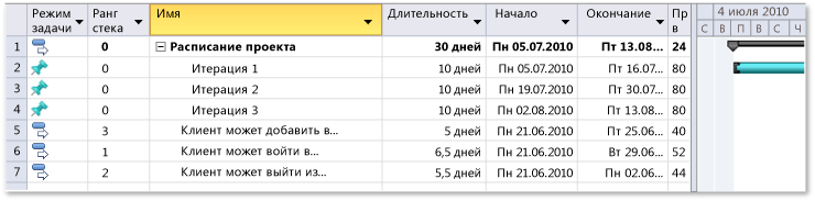 User Stories Added to Project Plan