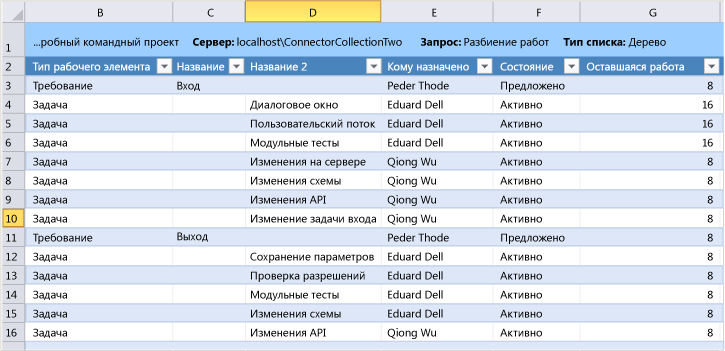 Разбиение работ по задачам, показанное в Excel