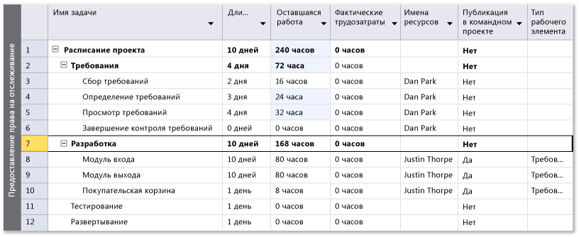 Свертка оценки объема работ