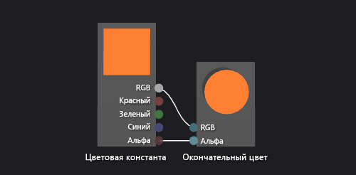 Граф шейдера и его результаты на трехмерной модели