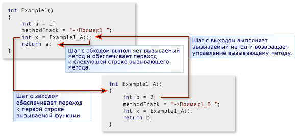 Шаг с заходом, с обходом и c выходом из метода