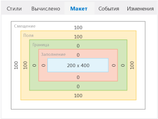 Вкладка "Макет" проводника DOM