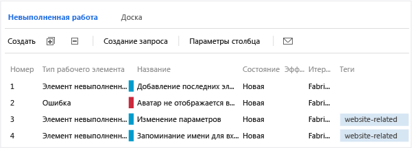 Столбцы и последовательность по умолчанию для страницы невыполненной работы