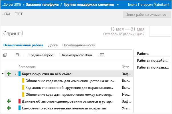 Работа команды на базе журнала невыполненной работы спринта