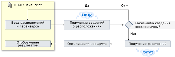 Рабочий процесс приложения