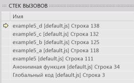 Окно стека вызовов
