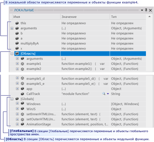 Области действия метода example4