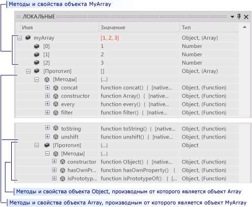 Цепочка прототипов в окне "Локальные"