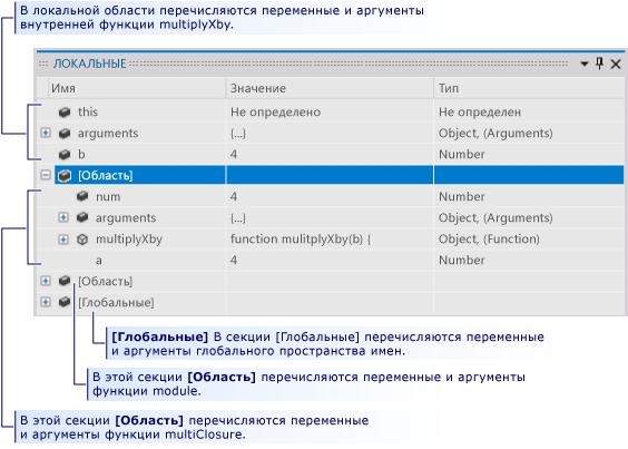 Области действия закрытия в окне "Локальные"