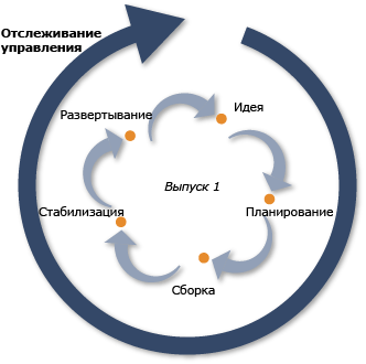 Схема, показывающая шесть дорожек модели