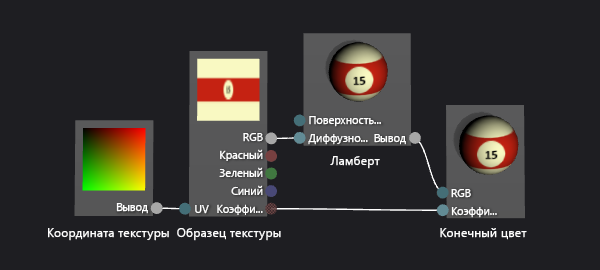 Граф шейдера с добавленным освещением по модели Ламберта