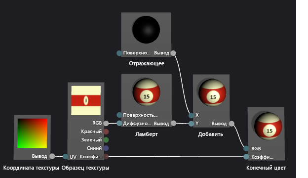 Граф шейдера с добавленным отраженным освещением