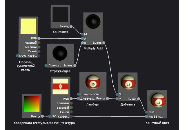 Граф шейдера с добавленным отражением окружающей среды