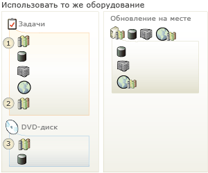 Установка TFS на то же оборудование