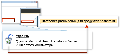 Использование уже имеющегося сайта SharePoint для TFS