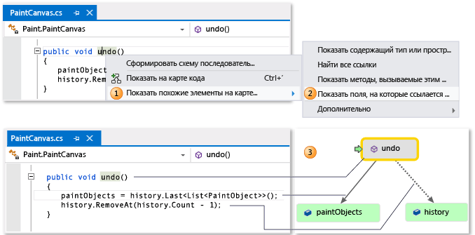 Карта кода — отображение метода и соответствующих полей