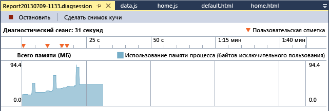 График распределения памяти из анализатора памяти JavaScript