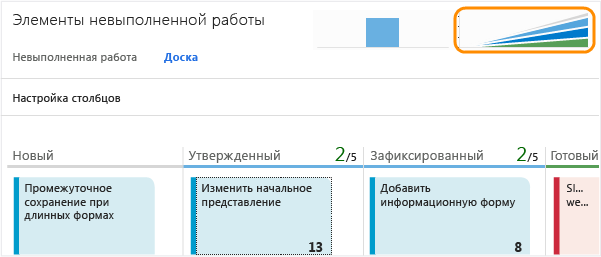 Открытие схемы совокупных потоков