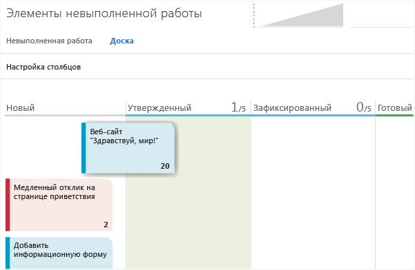 Перемещение элемента в другой столбец