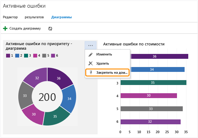 Контекстное меню диаграммы