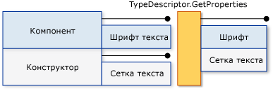 Затемнение свойства Text