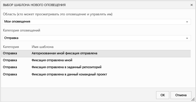 Оповещения из категории принудительной отправки (репозиторий Git)