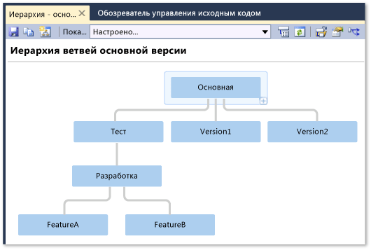 Окно иерархии