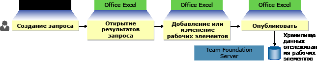 Открытие результатов запроса в Office Excel