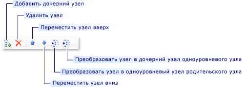 Добавление и изменение узлов областей и итераций