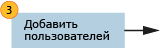 Быстрое добавление пользователей путем добавления их в команду