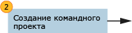 Определение проекта путем выбора шаблона